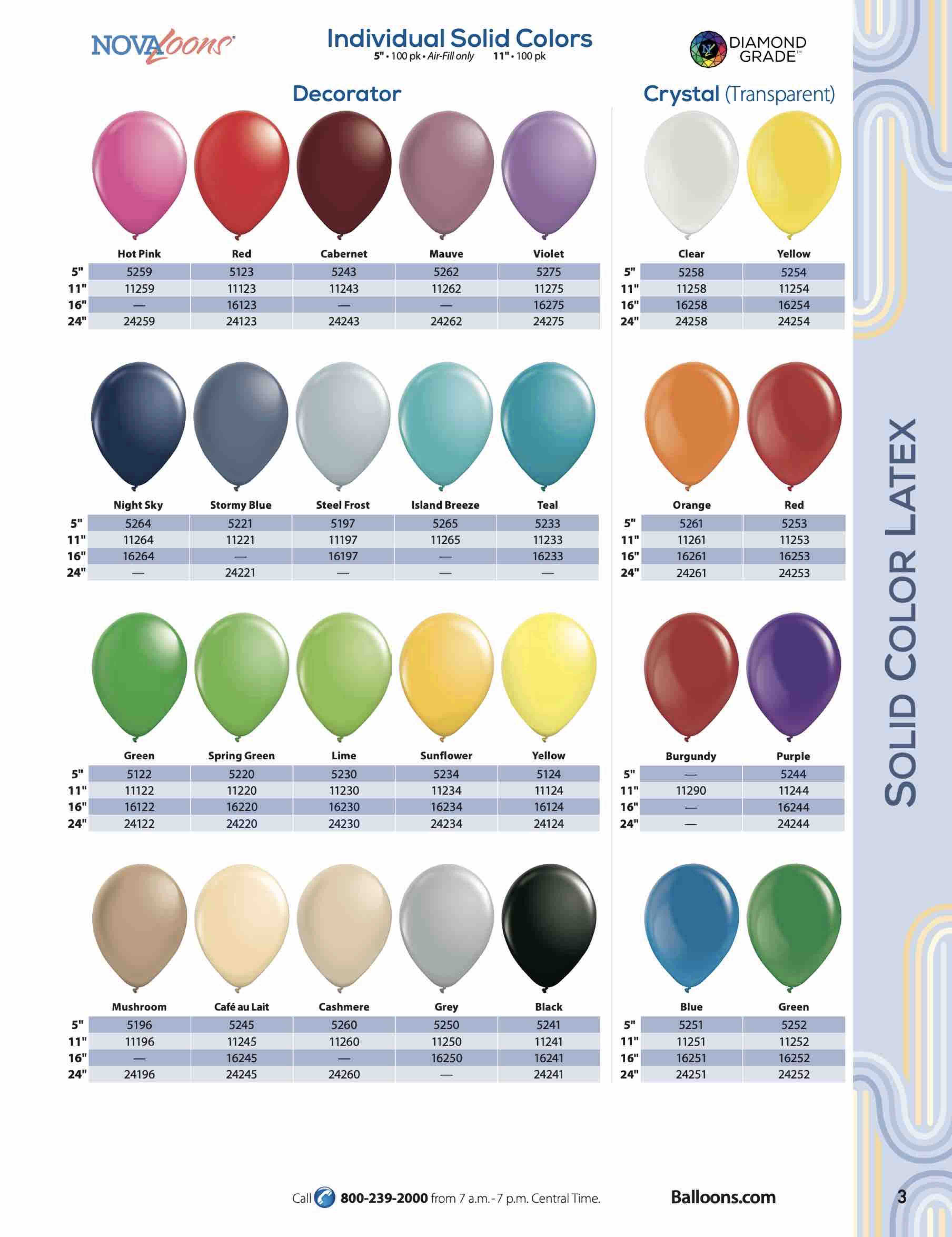 Latex CXolor Charts